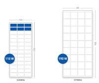 S-Series - Vision 110/190