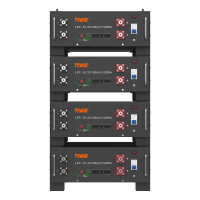 100Ah 51.2V Rack Mount Lithium Battery