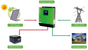 Hybrid IG3115C 1-4.8KW