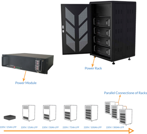 Lithium Battery - Power Rack
